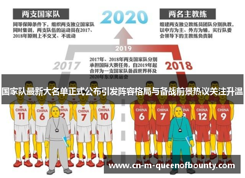 国家队最新大名单正式公布引发阵容格局与备战前景热议关注升温