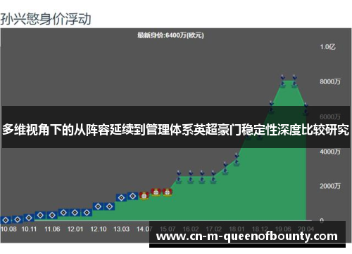 多维视角下的从阵容延续到管理体系英超豪门稳定性深度比较研究