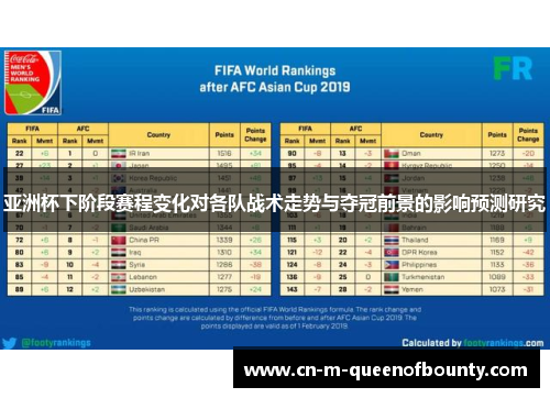 亚洲杯下阶段赛程变化对各队战术走势与夺冠前景的影响预测研究
