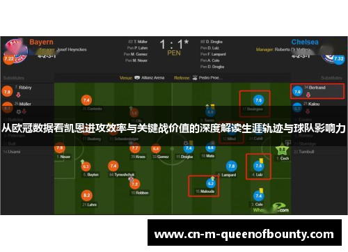 从欧冠数据看凯恩进攻效率与关键战价值的深度解读生涯轨迹与球队影响力 从欧冠数据看凯恩进攻效率与关键战价值的深度解读生涯轨迹与球队影响力
