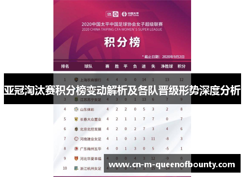 亚冠淘汰赛积分榜变动解析及各队晋级形势深度分析