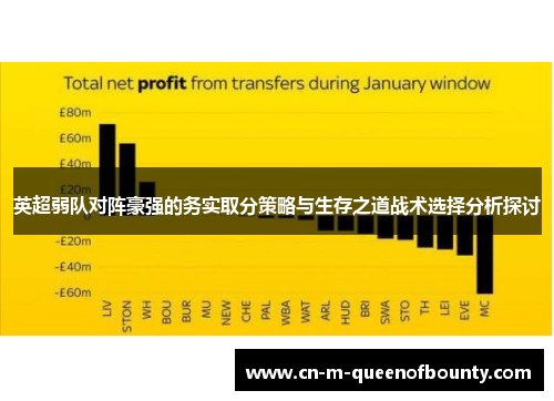 英超弱队对阵豪强的务实取分策略与生存之道战术选择分析探讨 英超弱队对阵豪强的务实取分策略与生存之道战术选择分析探讨